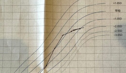 子供の低身長が心配。中学3年生息子の「低身長相談」を受けに病院に行った結果